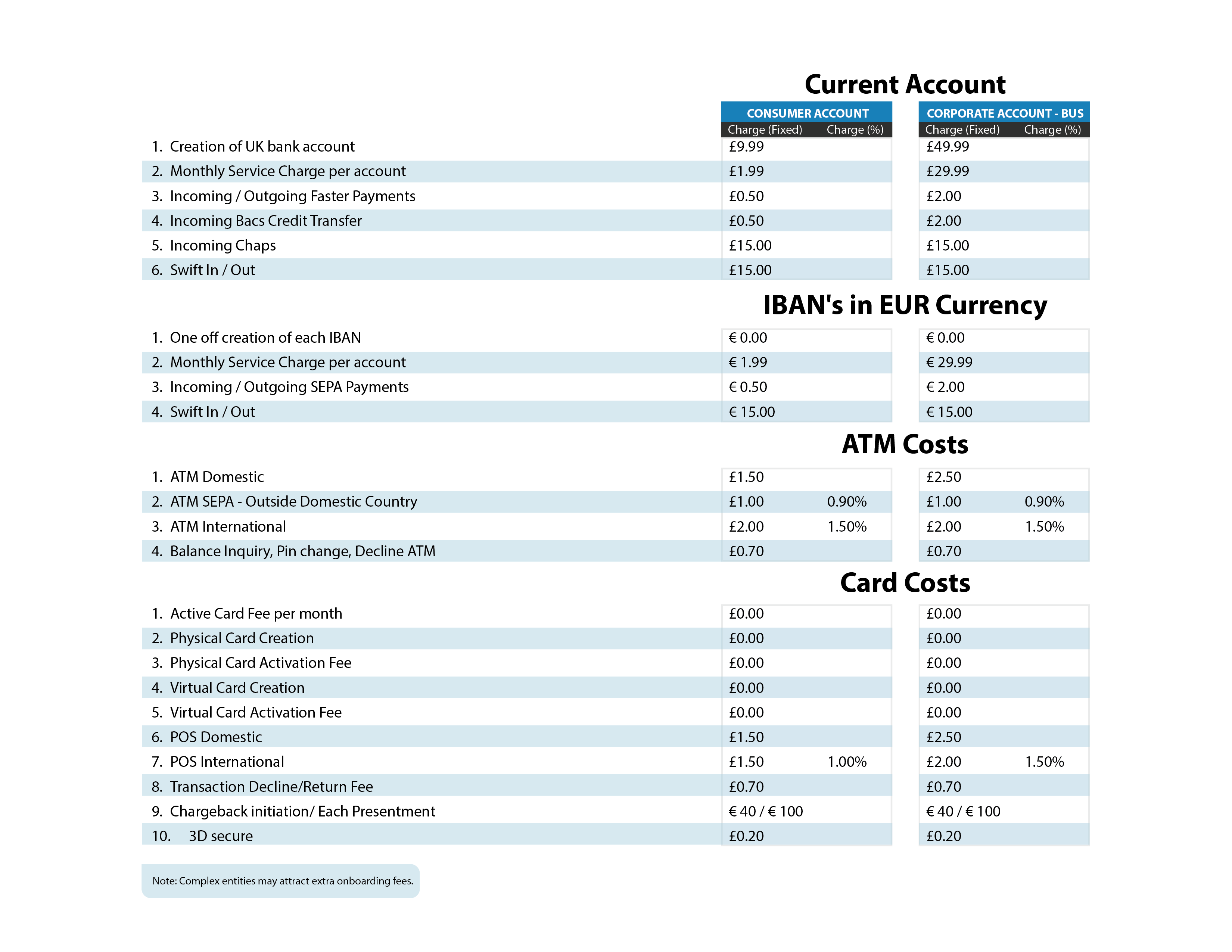 pricing fee schedule of opening an account